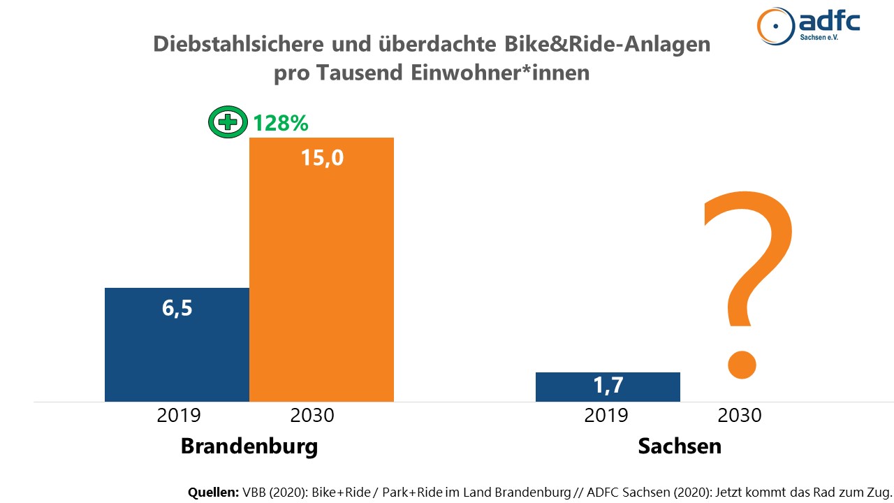 BB vs SN BikeRide