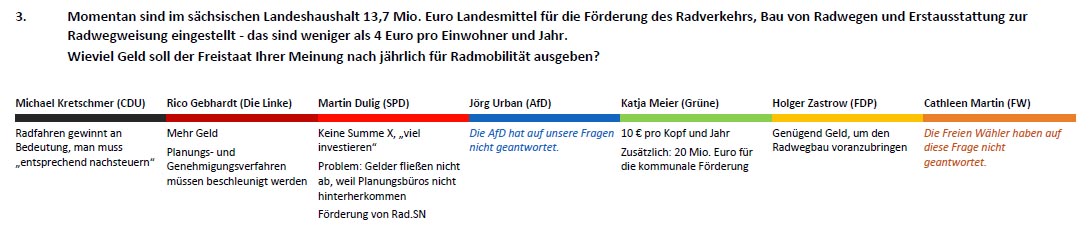 Abgeordnetenwatch LTW 2019 3