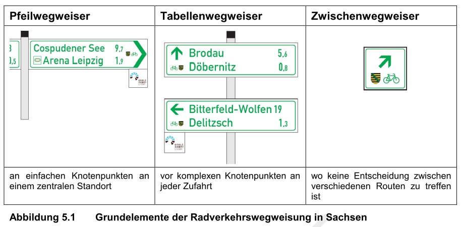 Wegweisung in Sachsen