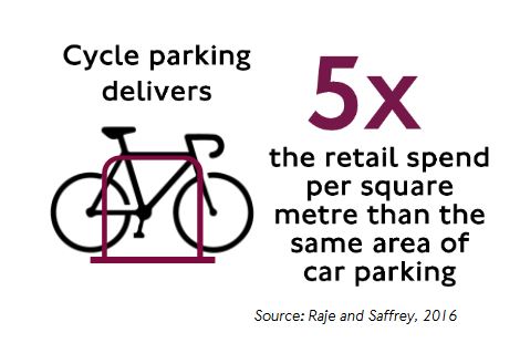 TfL Studie Grafik Effizienz Parkplatz