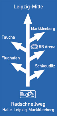 radschnellweg wegweiser 200