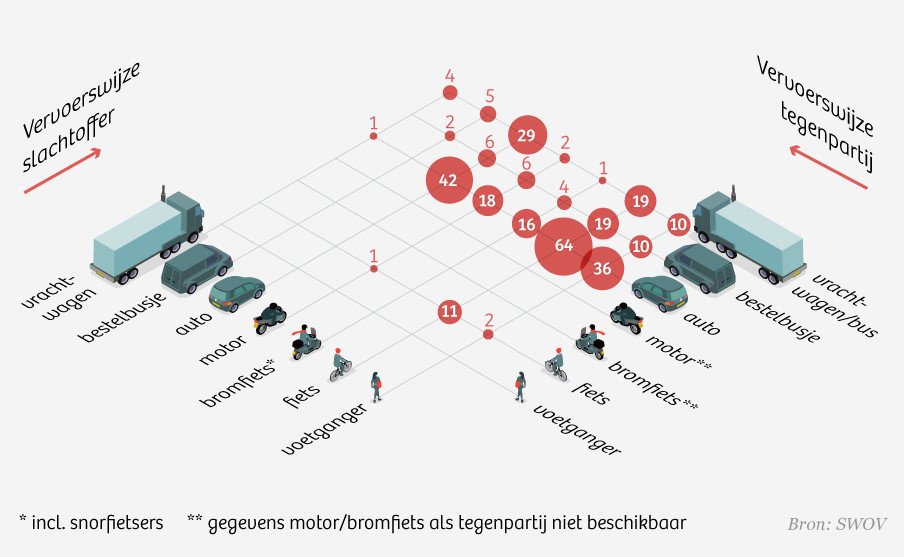 verkehrstote unfallgegner nl