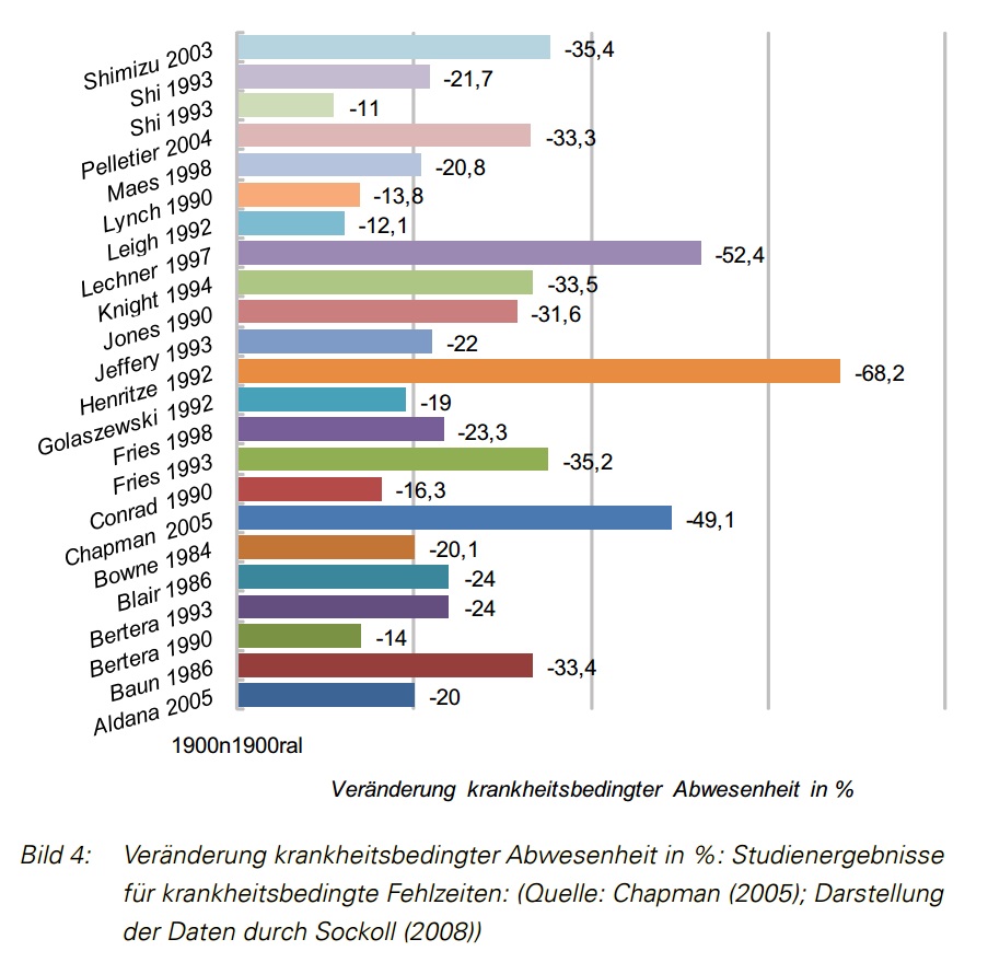 fehlzeiten radfahrer